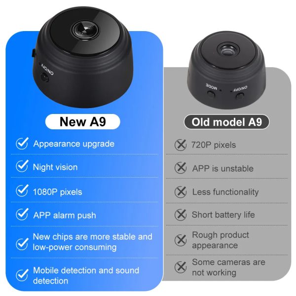 1080P Hd Wireless Night Vision Wifi Camera 1080P Hd Wireless Night Vision Wifi Camera