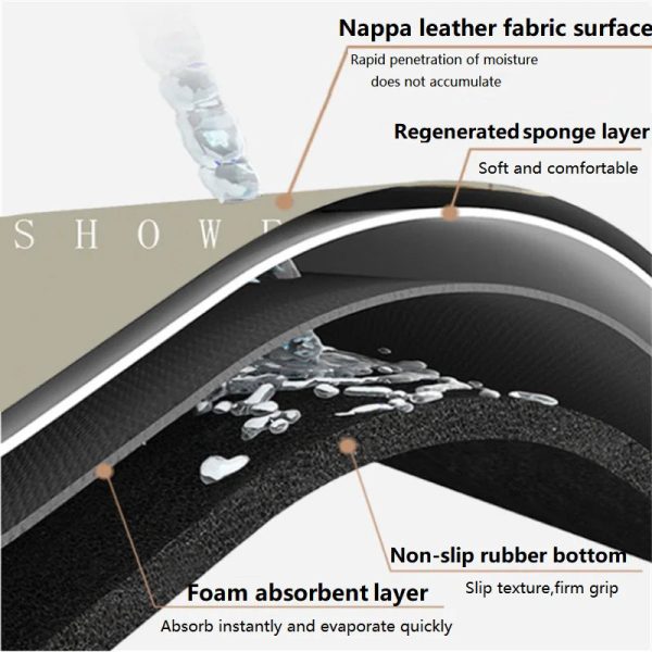 Quick-Absorbent Waterproof Mat Quick-Absorbent Waterproof Mat