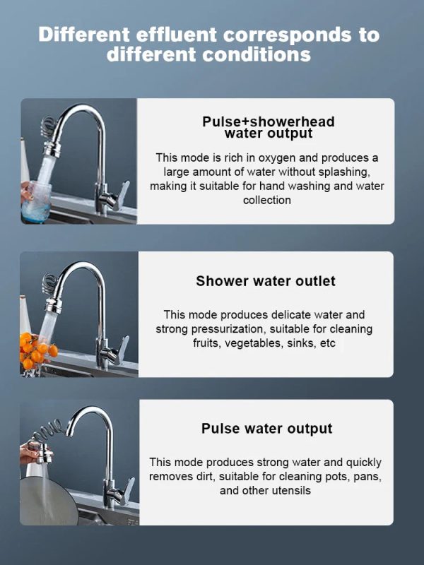 Rotating Faucet Spout. Rotating Faucet Spout.